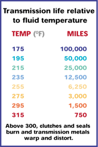 troyer trans cooler measurements f150online forums transmission life expectancy chart